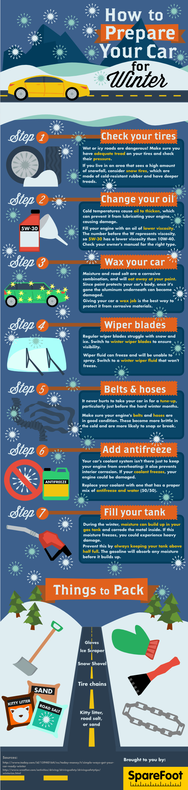 how-to-winterize-your-car-infographic