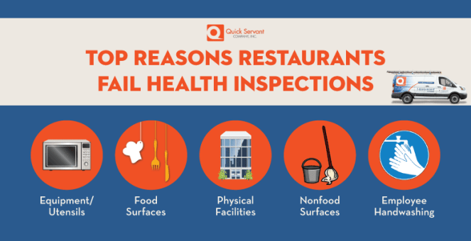 qst_healthinspections