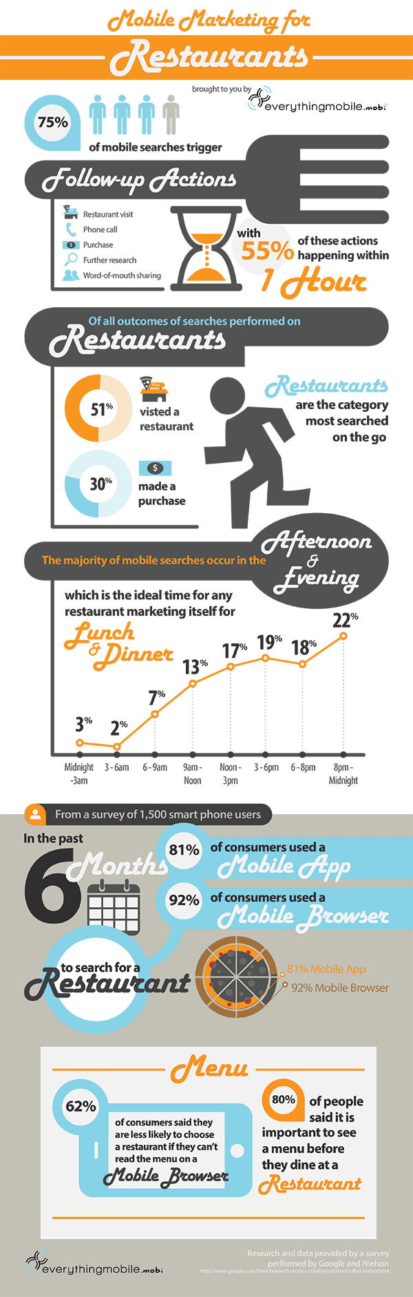 restaurant-infographic2
