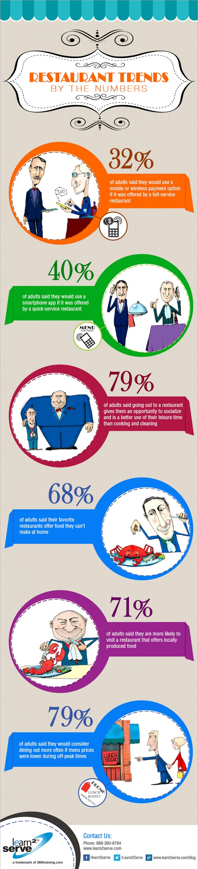 restaurant-trends-by-the-numbers_52d930fc5d322_w1500