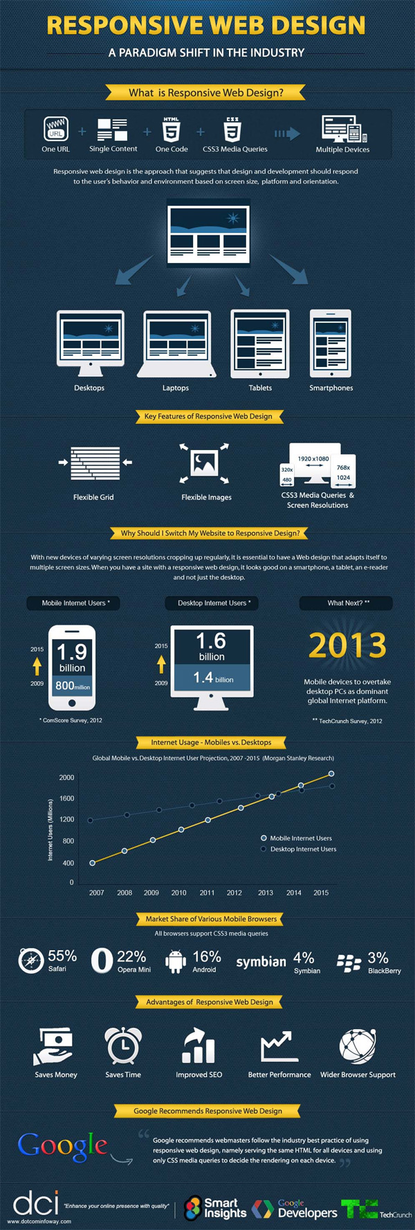 03_responsive_web_design_infographic
