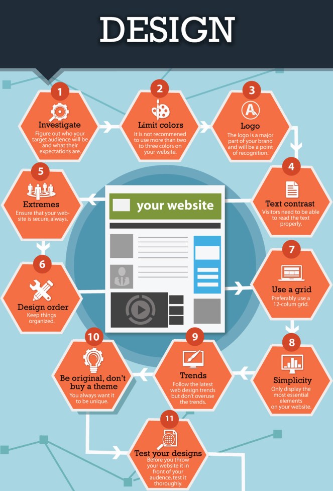 1-web-design-tips-design-infographic