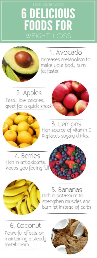 best-foods-to-help-you-lose-weight-388x1024