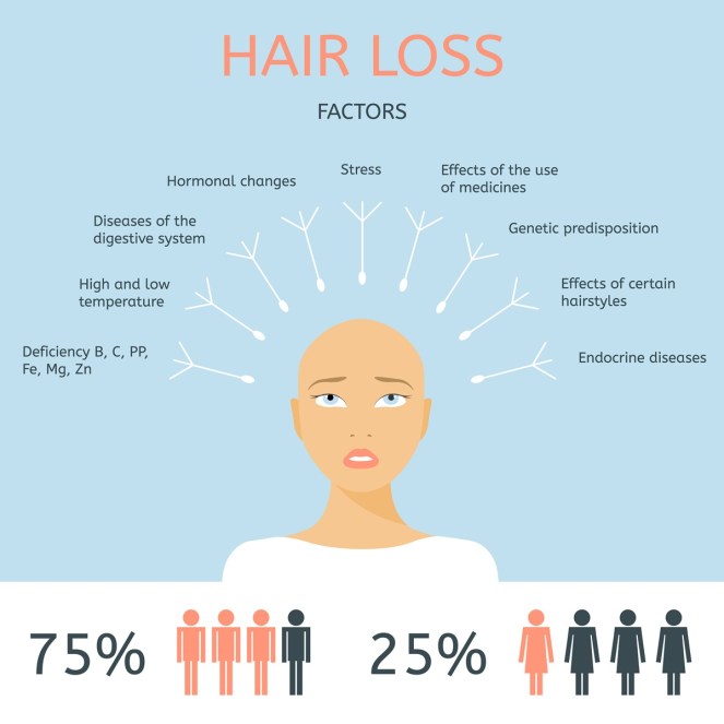 reasons-for-hair-loss-infographic